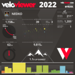 Равносметката за 2022