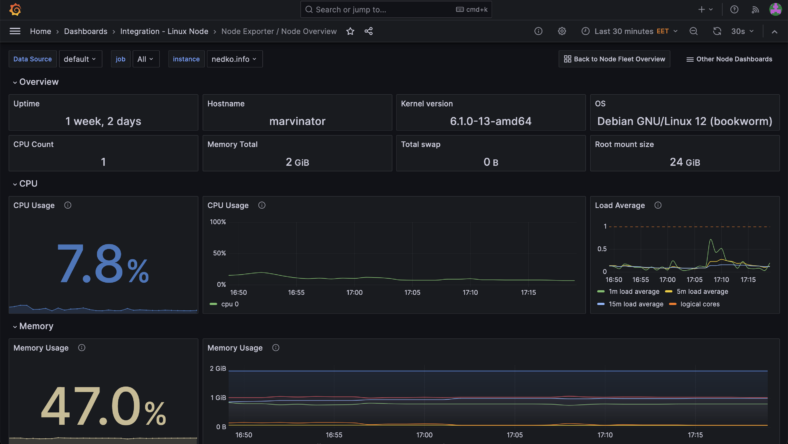 Grafana dashboard